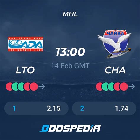 MHC Molot Ladja Togliatti Odds .